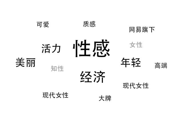 logo設(shè)計(jì)前期市場(chǎng)分析